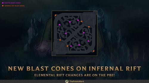 英雄联盟地图改动最新爆料  第2张